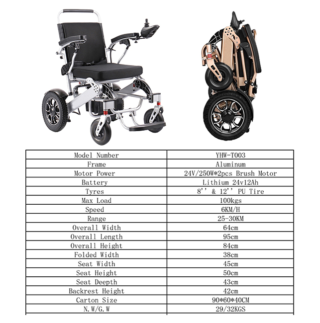 News where to donate electric wheelchair near me